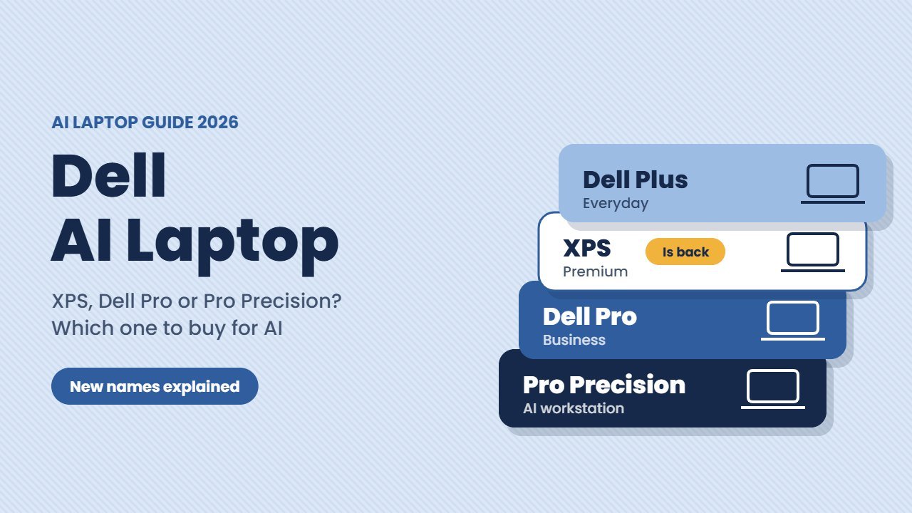 Dell AI laptop guide illustration showing the Dell Plus, XPS, Dell Pro and Pro Precision laptop lines as stacked cards