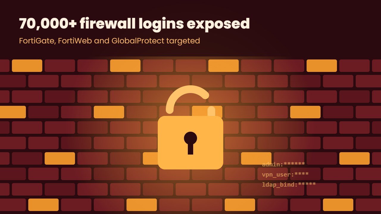 Fortinet and Palo Alto firewall breach illustration with an open padlock on a glowing brick firewall