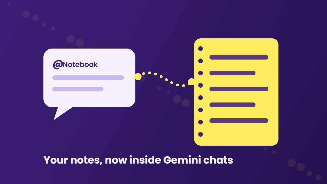 Gemini Notebook connected app shown as a chat bubble linked to a yellow notebook