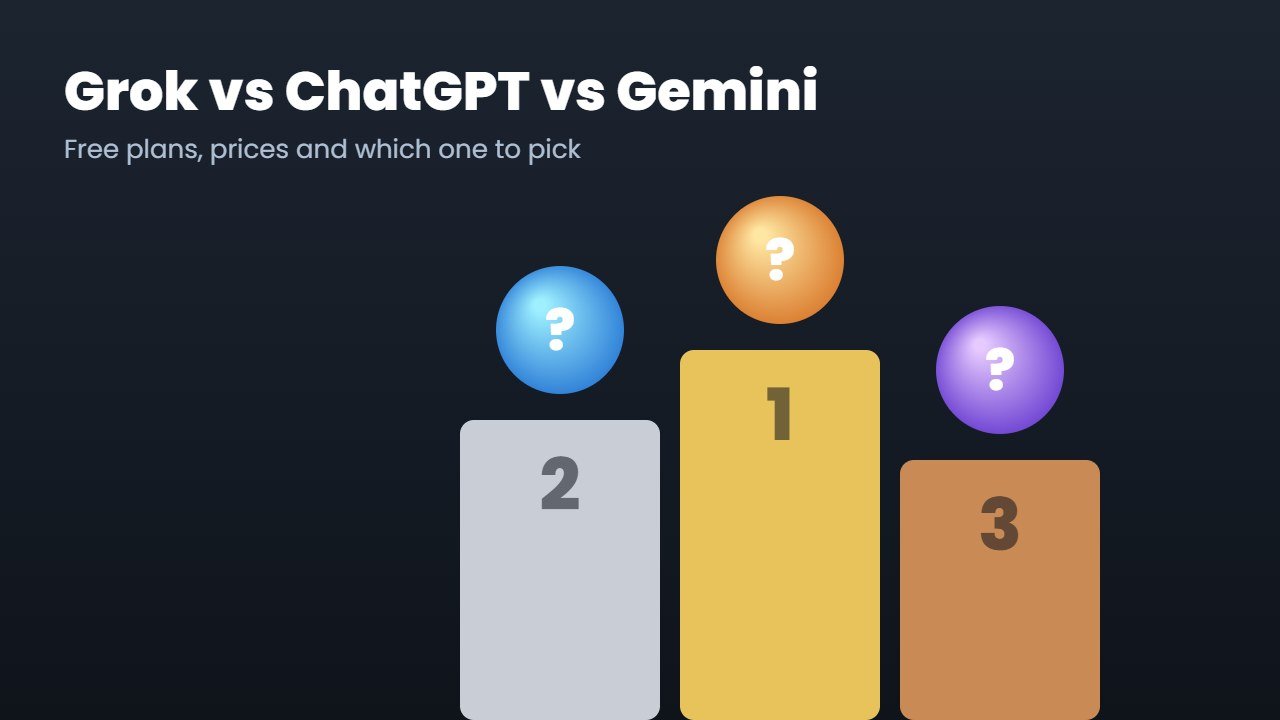 Grok vs ChatGPT vs Gemini comparison illustrated as three orbs on a winners podium