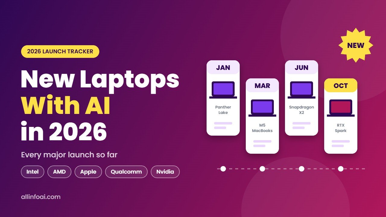 New laptops with AI in 2026: a timeline of launch cards for Panther Lake, M5 MacBooks, Snapdragon X2 and RTX Spark