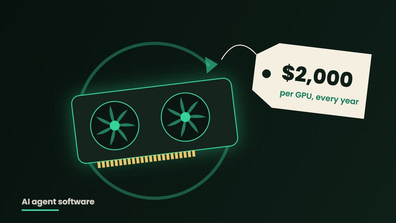 Nvidia software licensing fee shown as a $2,000 per GPU yearly price tag on a graphics card