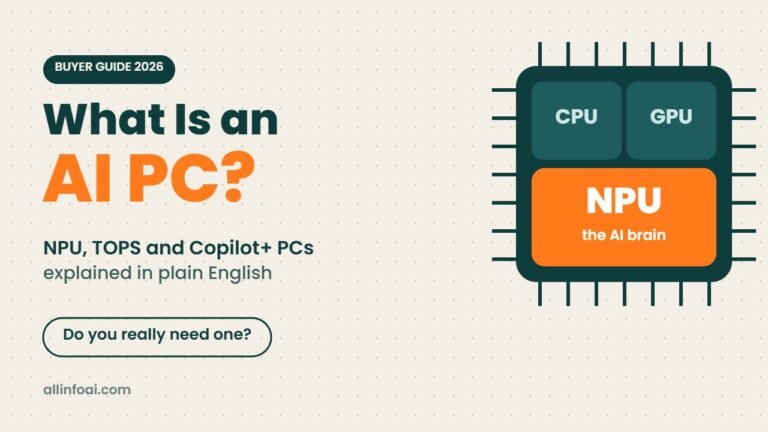 What Is an AI PC? NPU, Copilot+ PCs and Whether You Need One (2026)