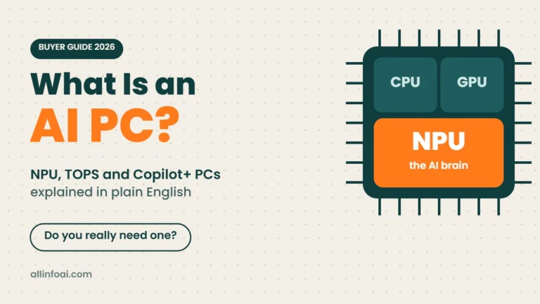 What Is an AI PC? NPU, Copilot+ PCs and Whether You Need One (2026)